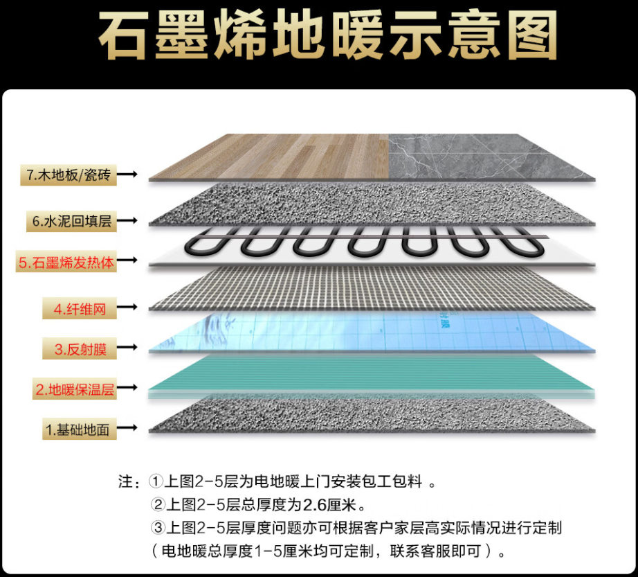 马尔康县 石墨烯电地暖公司哪家好？施工质量核心标准
